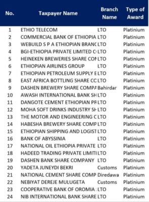 list of taxpayers recognised under platinum award category