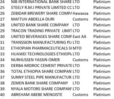 list of taxpayers recognized under the platinum award category